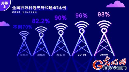 从4G并跑到5G引领 中国通信发展的时代跨越