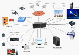 多网融合应急指挥通信系统 构建无缝协同的应急通信新体系