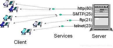 深入浅出Java网络通信 原理、核心API与实践